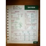 597 Equip. Bosch Fiche Technique Man