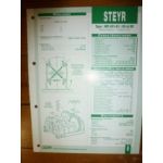 WD401-81-83-85 Fiche Technique Case IH