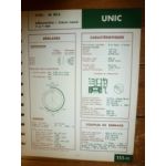 M42S Fiche Technique Iveco