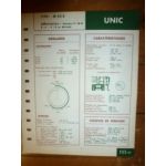 M52S Fiche Technique Iveco