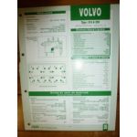 D6A250 Fiche Technique Volvo