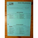 Fabia ap 09/04 Fiche Technique Skoda