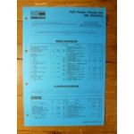 PANDA ap 09/03 Fiche Technique Fiat