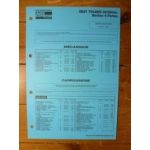 Toledo dep 09/04 Fiche Technique Seat