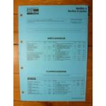 MAZDA 2 Fiche Technique Mazda