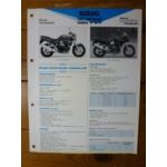 GSF1200 Bandit Fiche Technique Suzuki