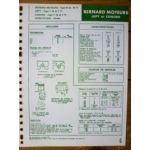 W42 - W71 Fiche Technique Bernard