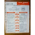 Alfa 1750 Fiche Technique Alfa