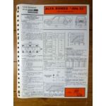 33 1.5 QO  Fiche Technique Alfa