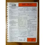 100 CC jusq 84 Fiche Technique Audi