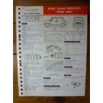 Mini 1001 Fiche Technique Austin