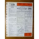 520-520I de 81-82 Fiche Technique Bmw