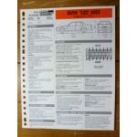 520 M50 dep. 07/91 Fiche Technique Bmw