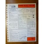 BX 14 E-RE-TRE Fiche Technique Citroen