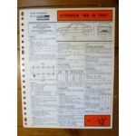 BX 19 TRD Fiche Technique Citroen