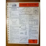 Axel 12 TRS Fiche Technique Citroen