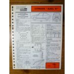 Axel 11 Fiche Technique Citroen