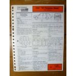 131 Panorama Diesel Fiche Technique Fiat