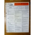 Croma 2500 TD Fiche Technique Fiat