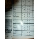 240 740 760 Revue Technique Volvo