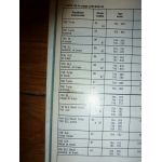 240 740 760 Revue Technique Volvo