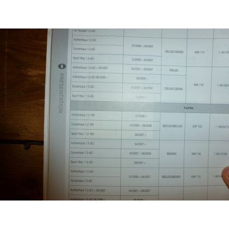 Clio Campus 06- Revue Technique Renault