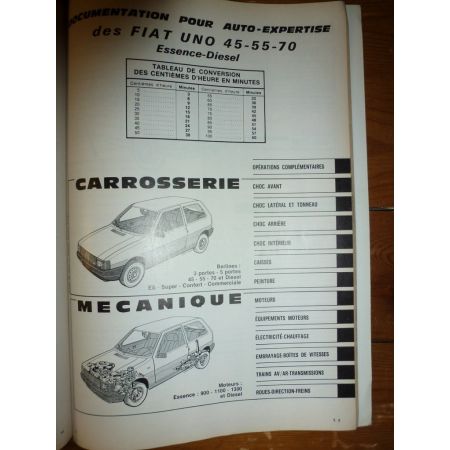 Uno Revue Auto Expertise Fiat