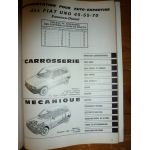 Uno Revue Auto Expertise Fiat