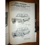 200E 240D Revue Auto Expertise Mercedes