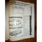 GSA Revue Auto Expertise Citroen