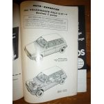 Polo 81- Revue Auto Expertise Volkswagen