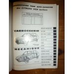 Visa Revue Auto Expertise Citroen