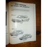 Scirocco Revue Auto Expertise Volkswagen