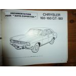 160 160GT 180 Revue Auto Expertise Chrysler