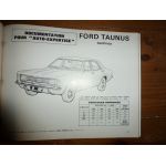 Taunus Revue Auto Expertise Ford