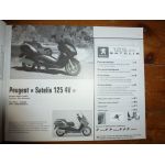 NT700V VA Satelis 125 4V Revue Technique moto Honda Peugeot