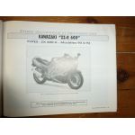 DR350 ZZR600 Revue Technique moto Kawasaki Suzuki