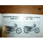 125 175 GT125 Revue Technique moto Sachs Suzuki