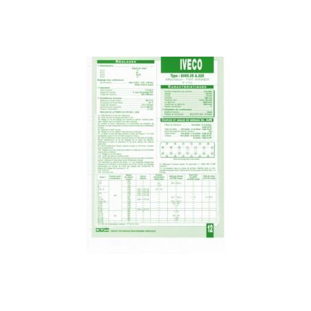 8065.05 A325 Fiche Technique Fiat