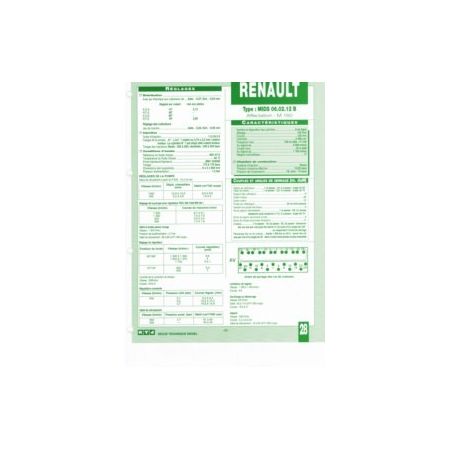 MIDS 06-02-12B Fiche Technique Rvi