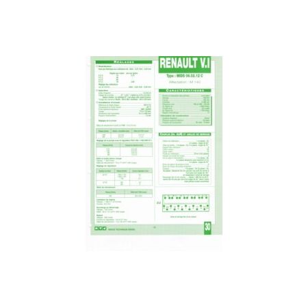 MIDS 06-02-12C Fiche Technique Rvi