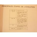 B14 Revue Technique Les Archives Du Collectionneur Citroen