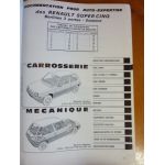 SuperCinq Revue Auto Expertise Renault