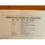 A B2 B10 B12 5CV Revue Technique Les Archives Du Collectionneur Citroen