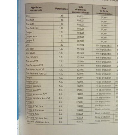 Mini Cooper Revue Technique Carrosserie Rover  MG
