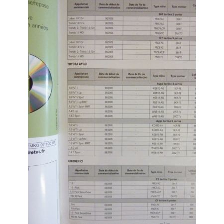 C1 107 Aygo Revue Technique Carrosserie Citroen Peugeot Toyota