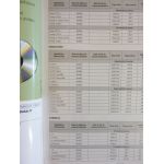 C1 107 Aygo Revue Technique Carrosserie Citroen Peugeot Toyota