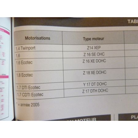 Meriva Revue Technique Carrosserie Opel