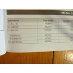 Scenic II Revue Technique Carrosserie Renault