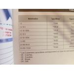 307 Revue Technique Carrosserie Peugeot